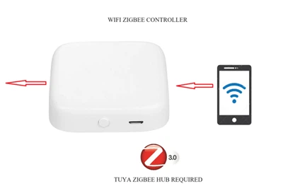 Smart ZigBee Gateway